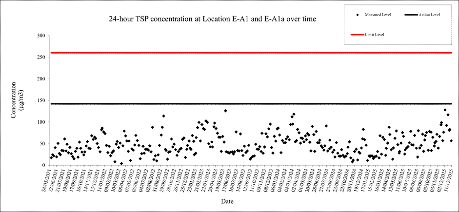 A screen shot of a graph
AI-generated content may be incorrect.